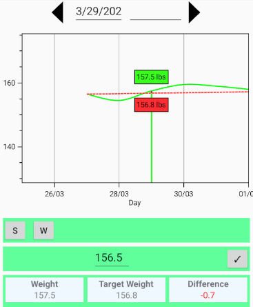 weight tracking